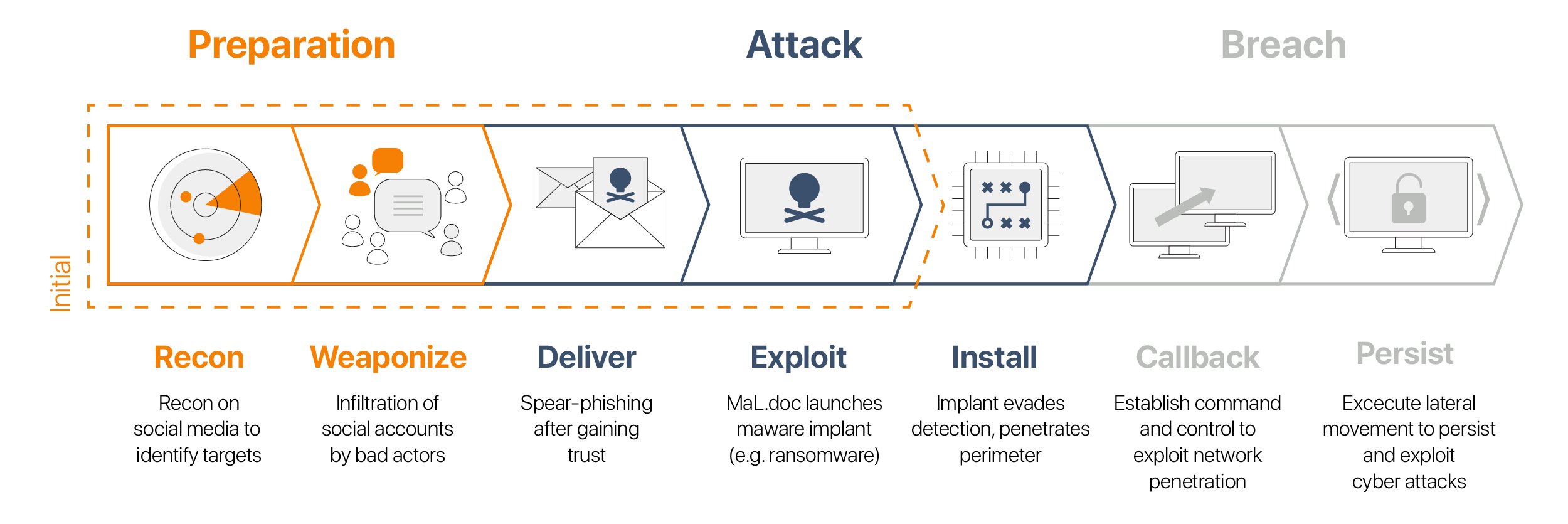 About Ransomware Safeguardcyber 9699